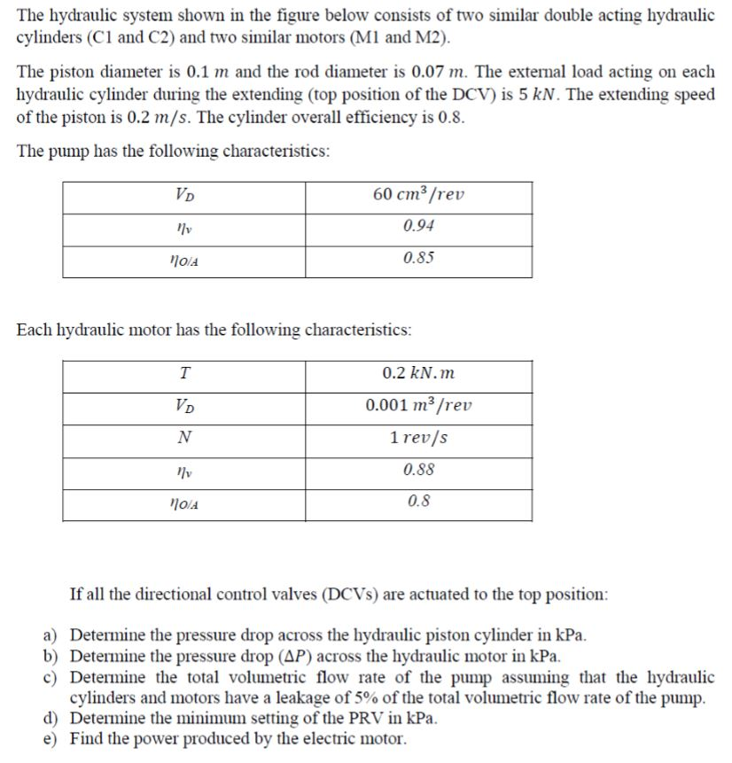 Solved The Hydraulic System Shown In The Figure Below | Chegg.com