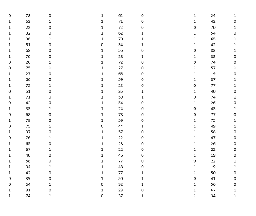 Consider the accompanying data file to analyze how | Chegg.com