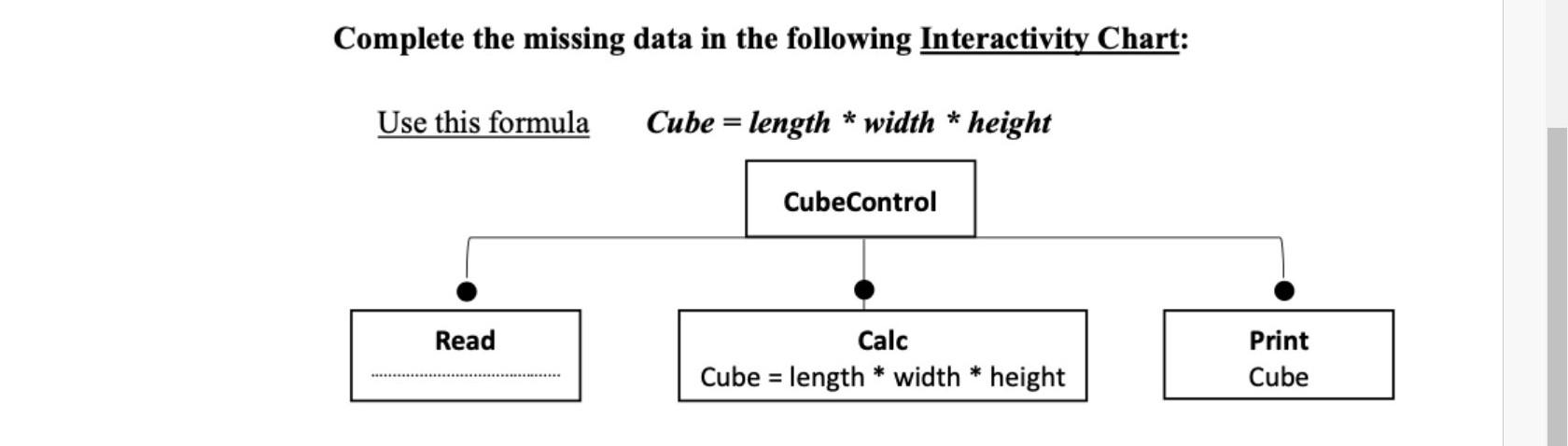 Solved Cube = length + width + height Cube o length + width | Chegg.com