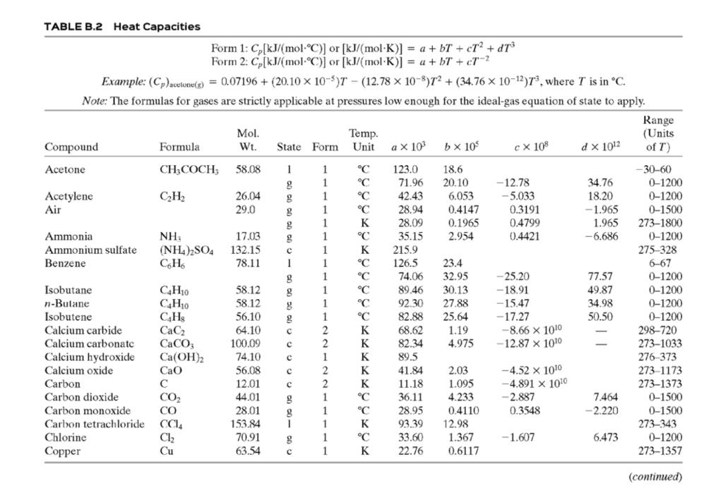 Solved Q1. Use data in Table B.2 to calculate the following | Chegg.com