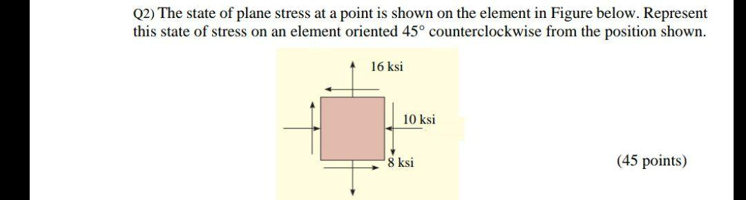 Solved Q2) The state of plane stress at a point is shown on | Chegg.com