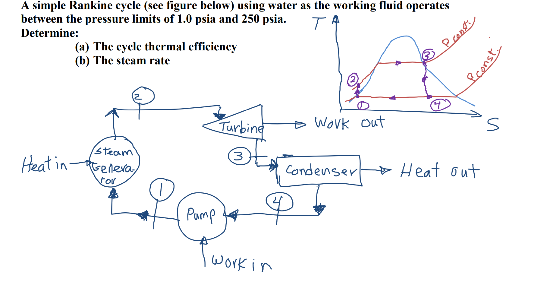 Solved A simple Rankine cycle (see figure below) using water | Chegg.com