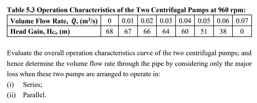 Solved Evaluate the overall operation characteristics curve | Chegg.com