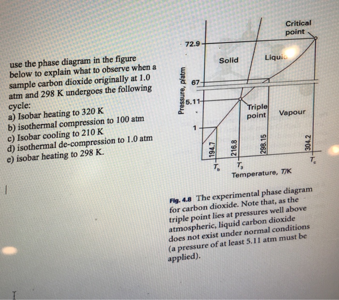 Solved Critical point 72.9 use the phase diagram in the | Chegg.com