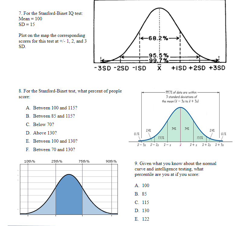 Solved 7. For the Stanford-Binet IQ test: Mean = 100 SD = 15 | Chegg.com