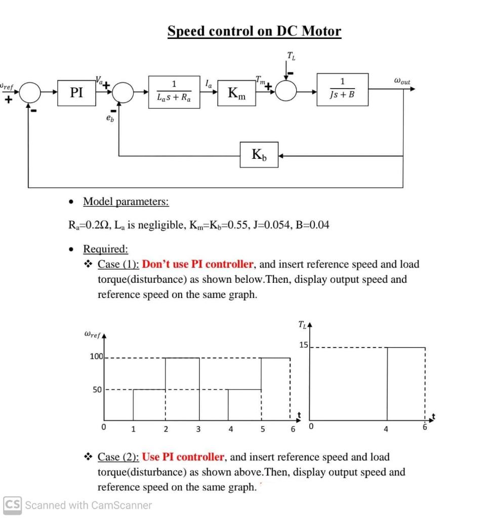 Solved Speed control on DC Motor - Model parameters: | Chegg.com