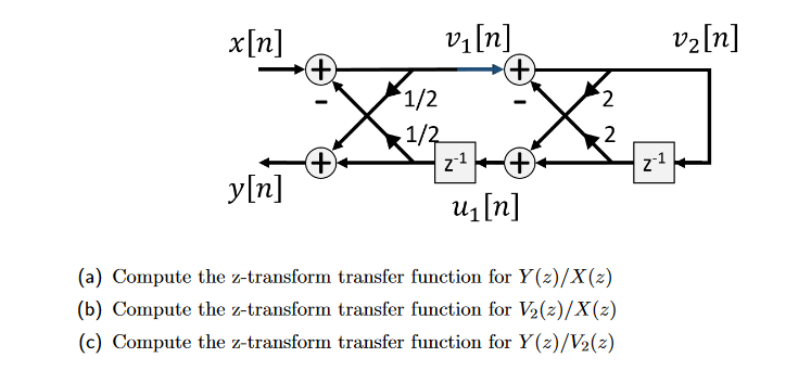 Solved xIn] viIn] V2[n] 1/ y[n] u1[n] (a) Compute the | Chegg.com