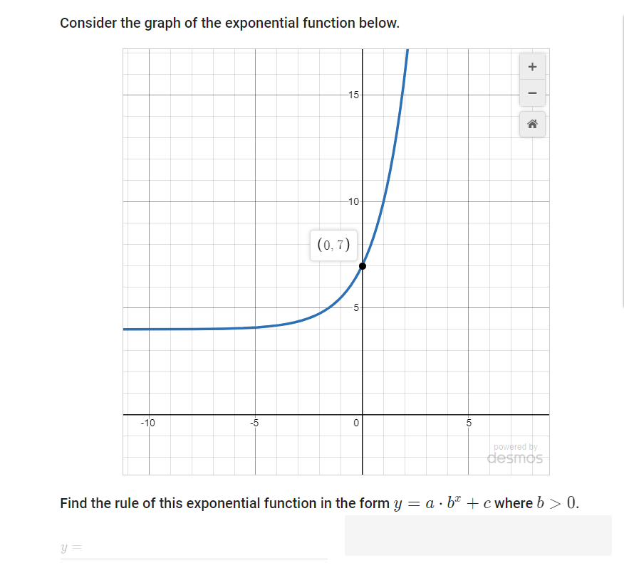 Solved Consider the graph of the exponential function below. | Chegg.com