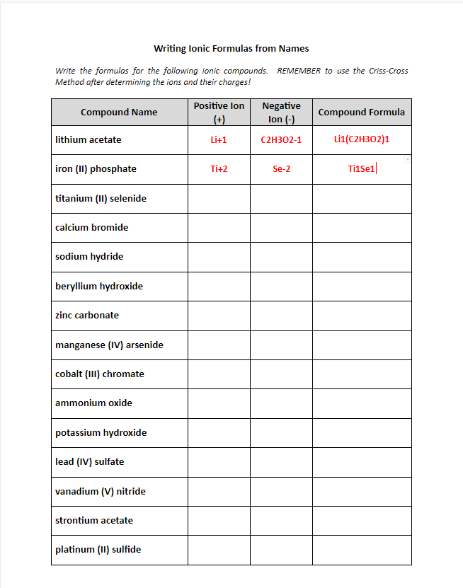 Solved Writing Lonic Formulas From Names Write The Formulas 