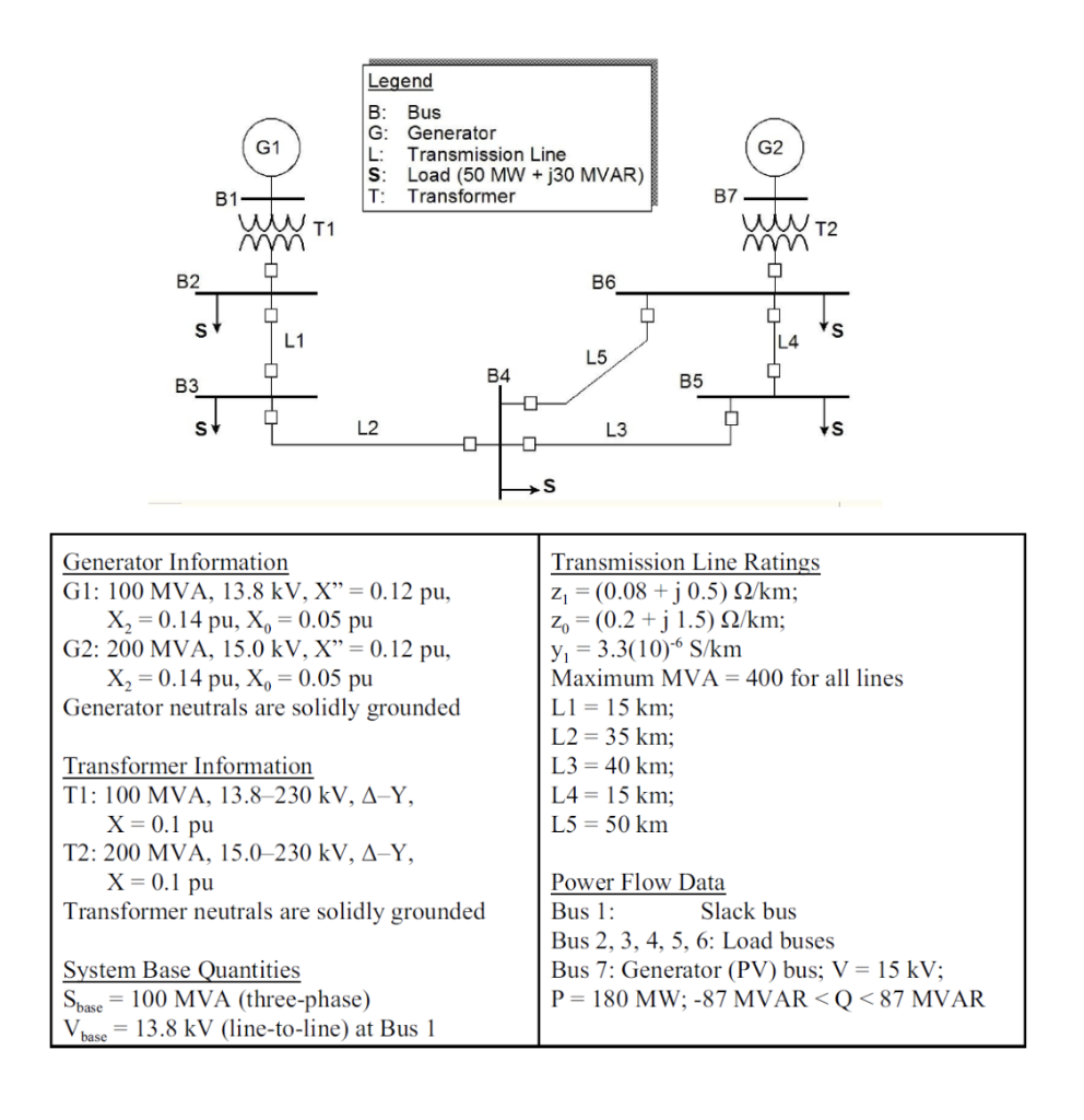 calculate Ybus by hand and neglect impact of shunt | Chegg.com