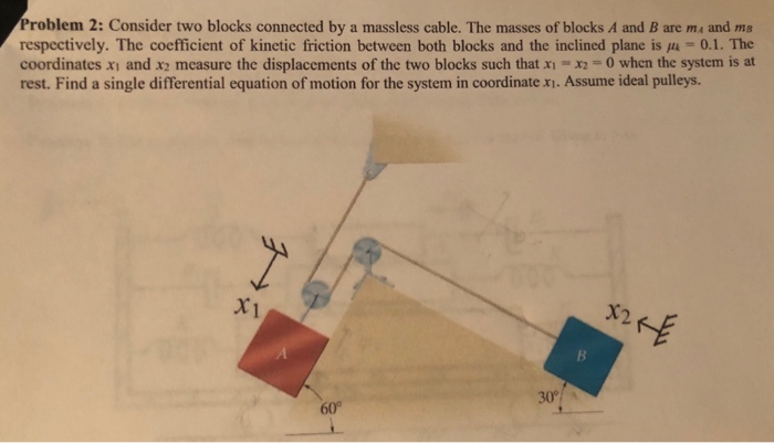 Solved Problem 2: Consider two blocks connected by a | Chegg.com