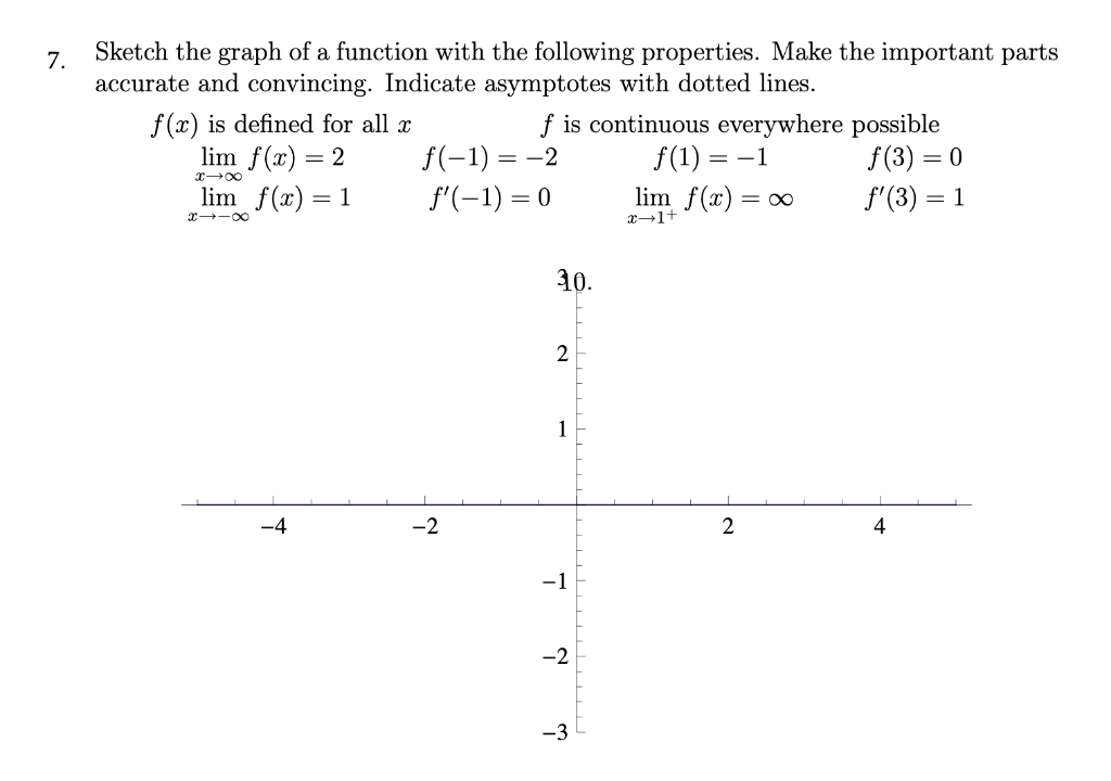 Solved 7. Sketch the graph of a function with the following | Chegg.com