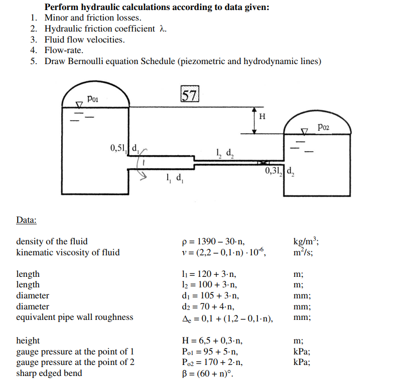 Solved Perform hydraulic calculations according to data | Chegg.com