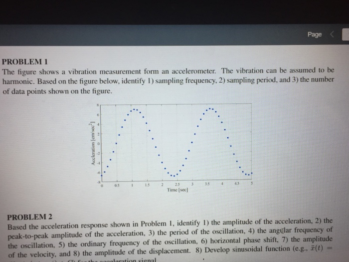 Solved Page