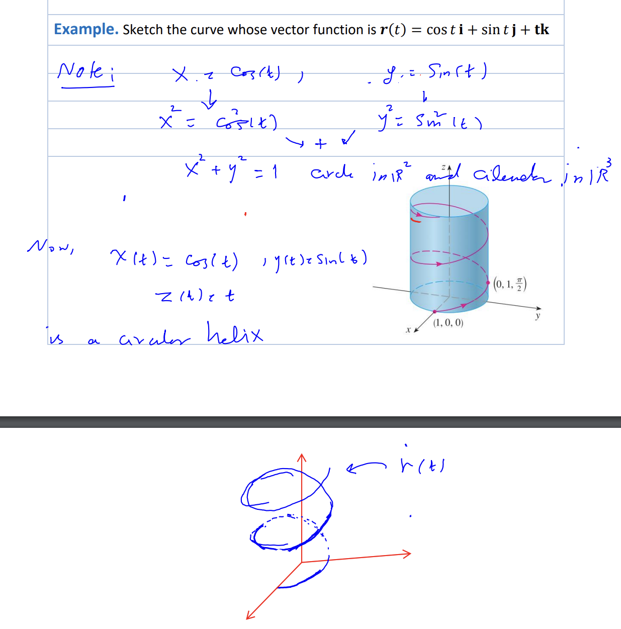 Solved Can you explain why the shape becomes a circular | Chegg.com