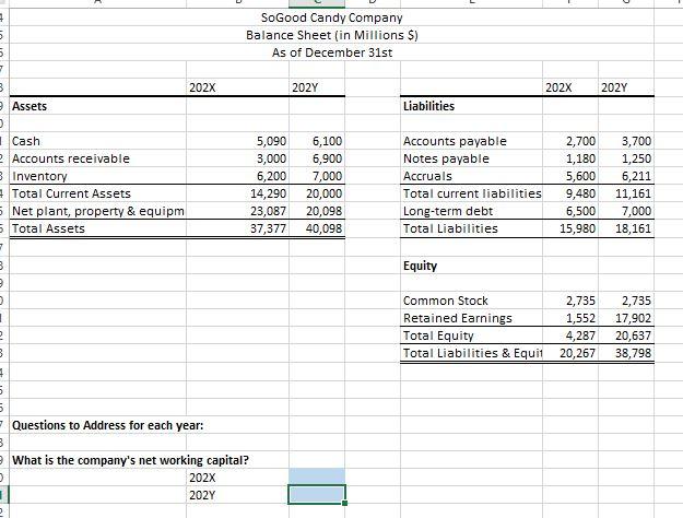 Solved SoGood Candy Company has been analyzing their | Chegg.com