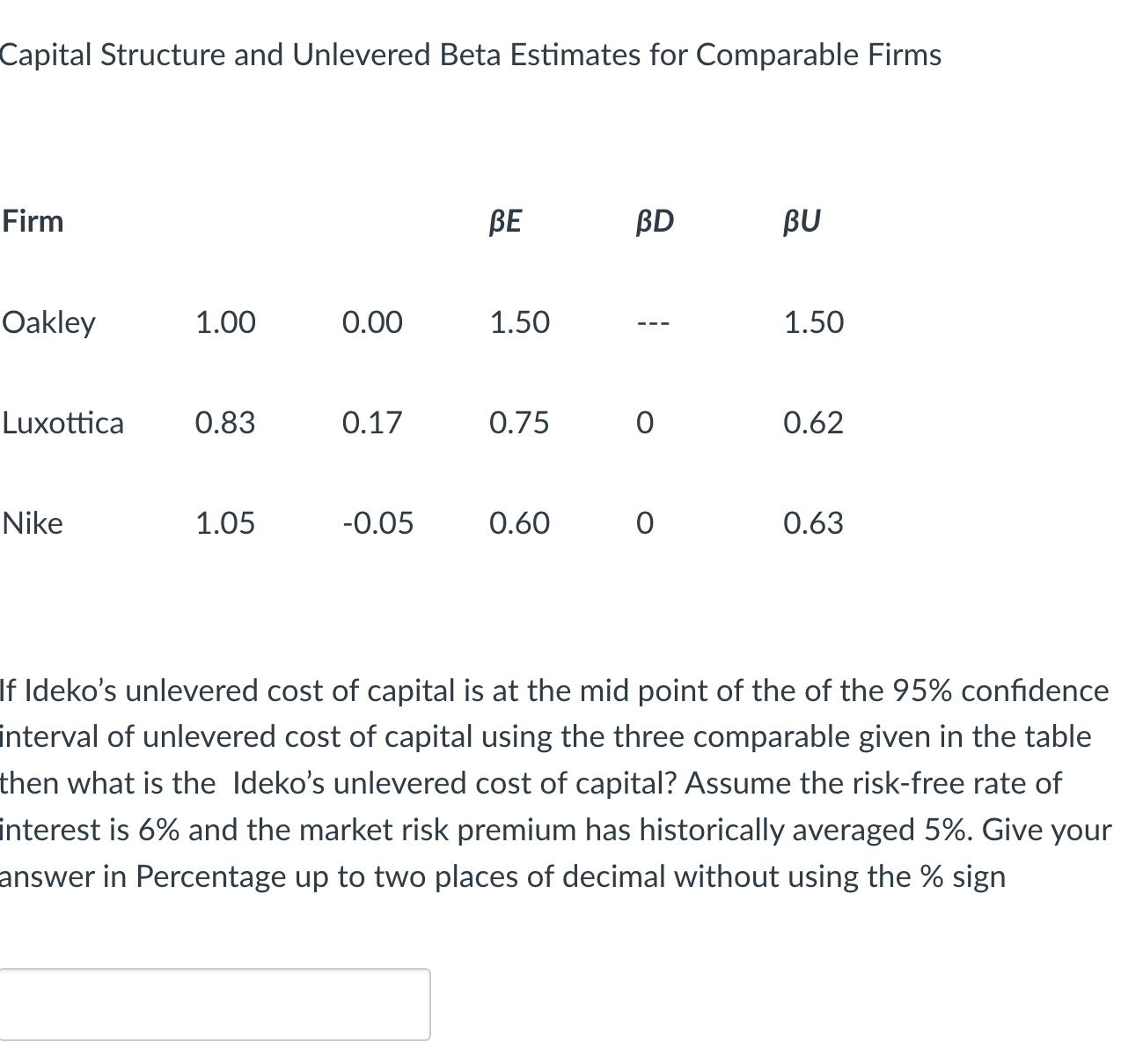 Solved Capital Structure And Unlevered Beta Estimates For | Chegg.com