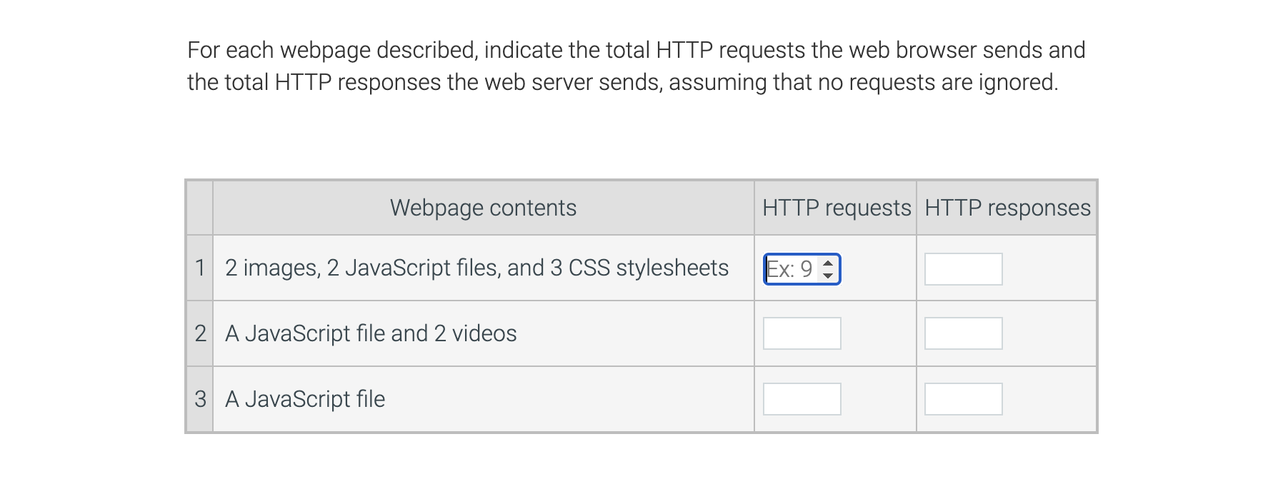 Solved For Each Webpage Described, Indicate The Total HTTP | Chegg.com