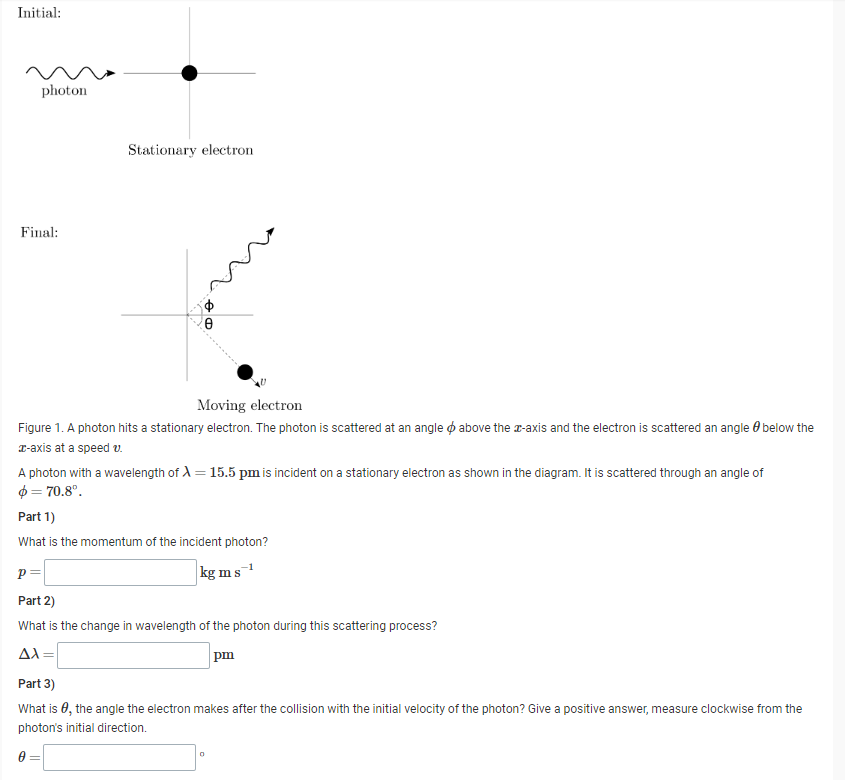 Solved Figure 1. A photon hits a stationary electron. The | Chegg.com