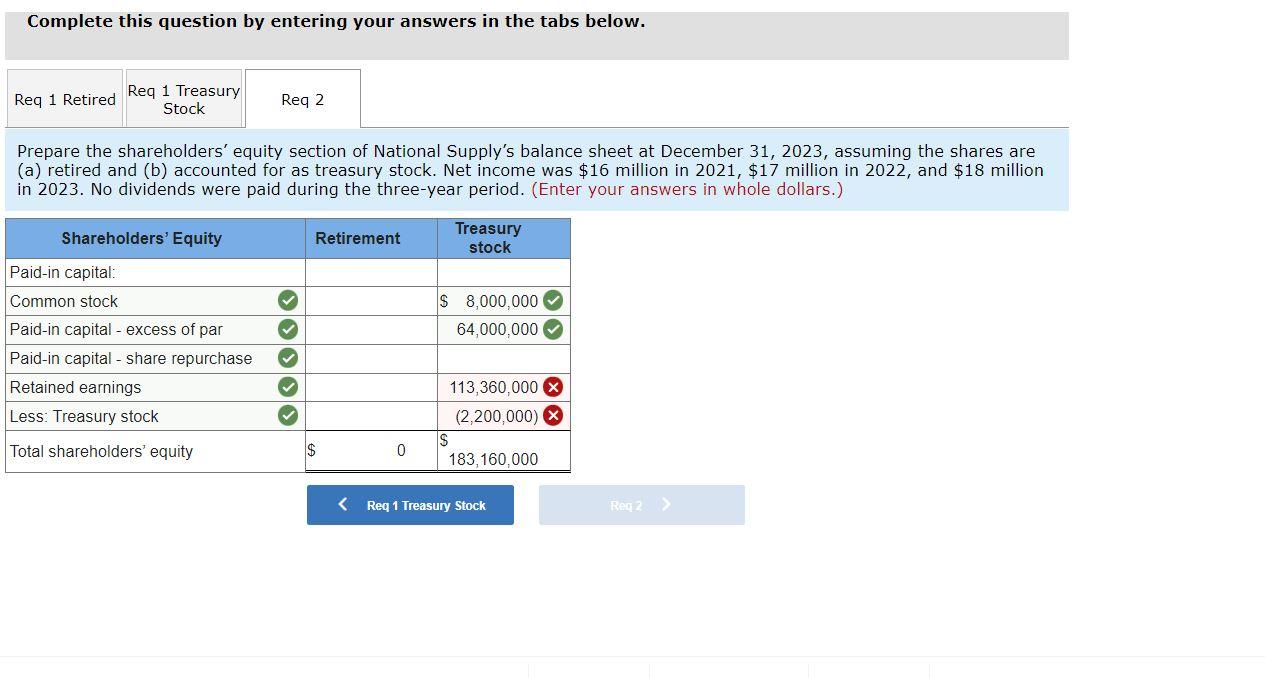 Solved 1 National Supply's shareholders' equity included the