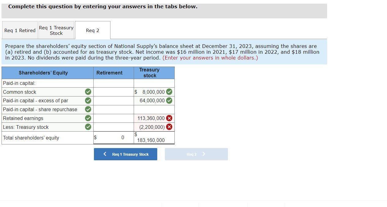 Solved 1 National Supply's Shareholders' Equity Included The | Chegg.com