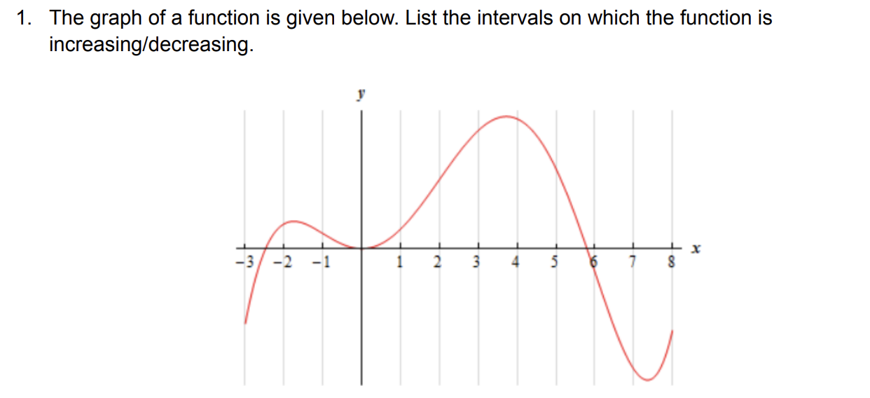 Solved The graph of a function is given below. List the | Chegg.com