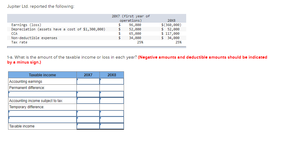 Solved Jupiter Ltd. reported the following: Earnings (loss) | Chegg.com