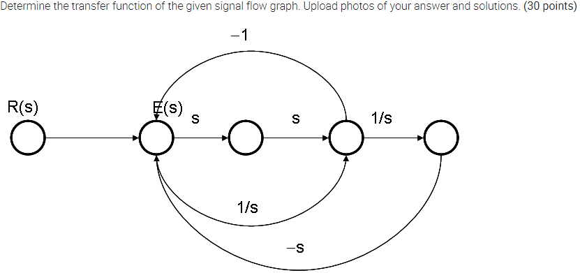 Solved Determine the transfer function of the given signal | Chegg.com