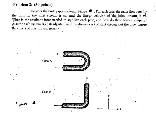 Solved Problem 2: (30 Points) Consider The Two Pipes Shown | Chegg.com