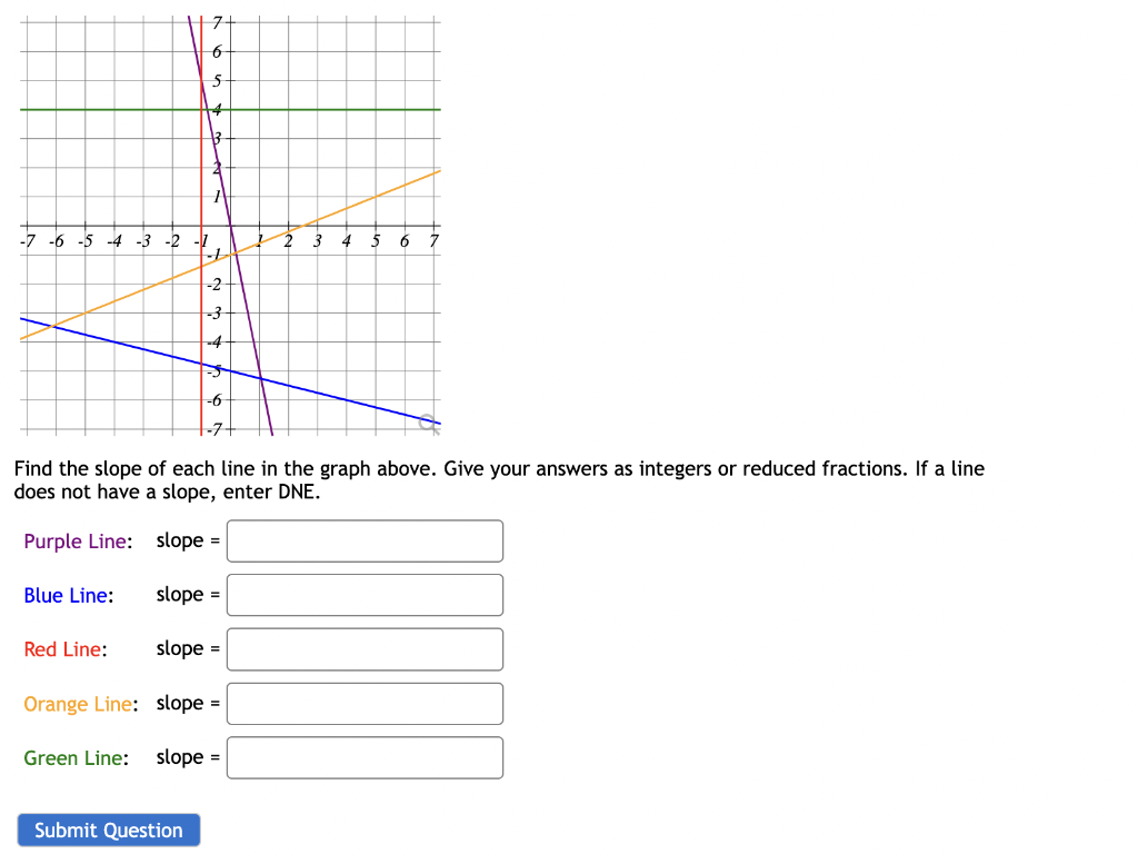Solved Find the slope of each line in the graph above. Give | Chegg.com