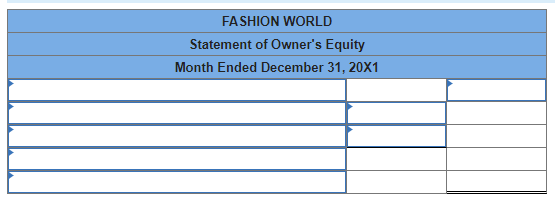 FASHION WORLD
Statement of Owners Equity
Month Ended December 31, 20X1