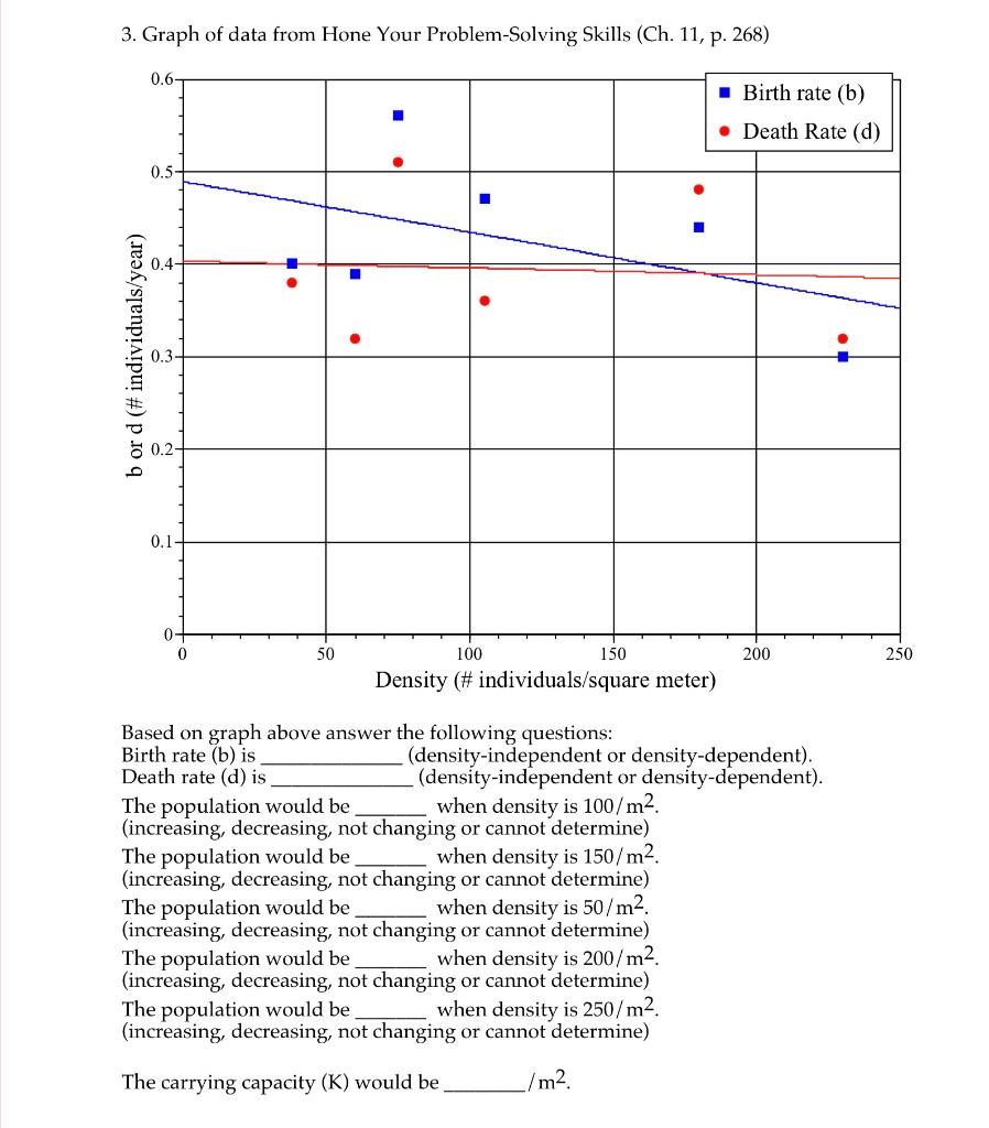 Solved 3. Graph of data from Hone Your Problem-Solving | Chegg.com