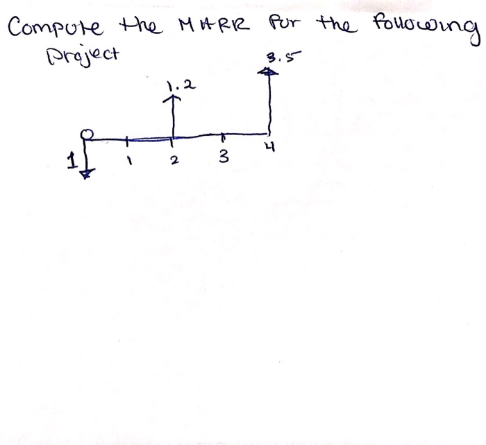 Solved Compute the MR2 fotha follouu preect | Chegg.com