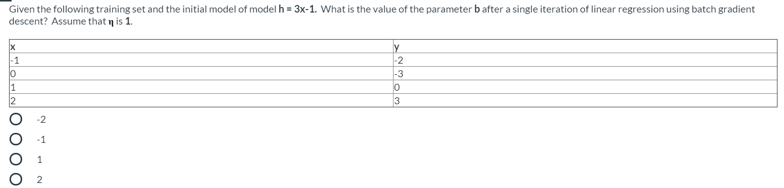 Solved Given the following training set and the initial | Chegg.com