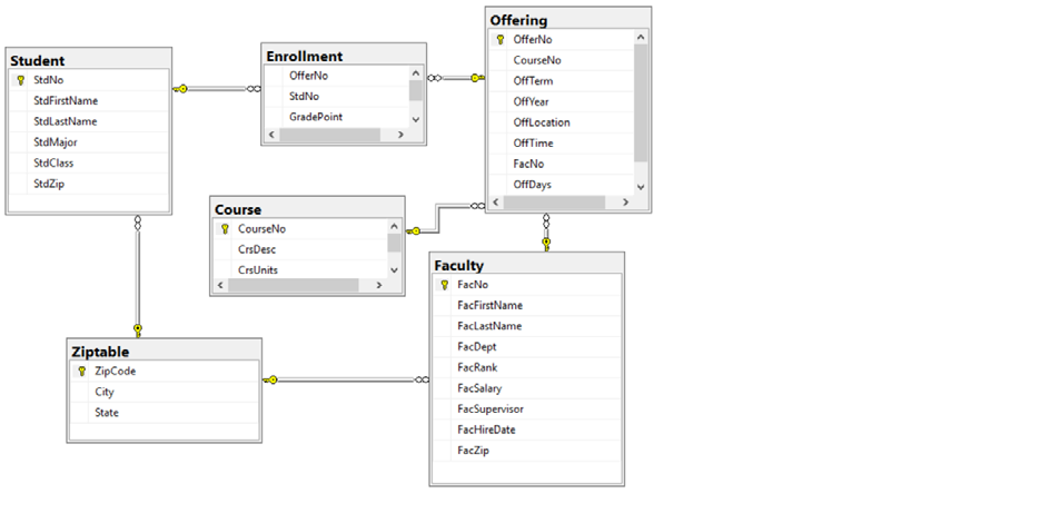 SQL Language: Query: Your manager wants to know who | Chegg.com