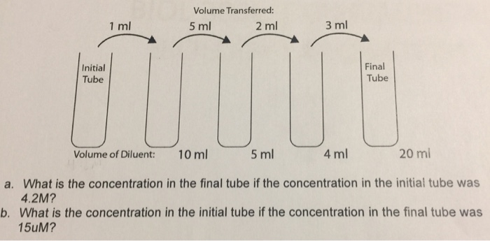 Solved Volume Transferred: 1 ml 5 ml 2 ml 3 ml Initial Tube | Chegg.com