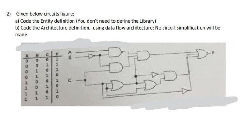 Solved 2) Given below circuits figure; a) Code the Entity | Chegg.com