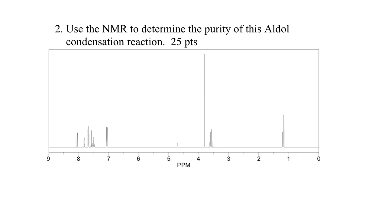 Use the NMR to determine the purity of this Aldol