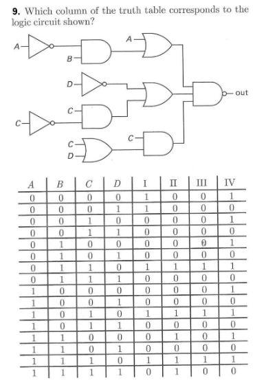 Solved 9. Which column of the truth table corresponds to the | Chegg.com