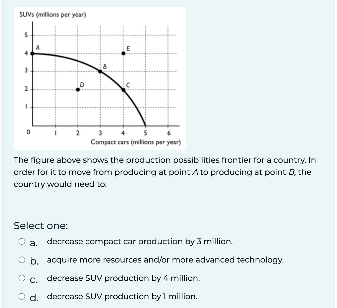 Solved The figure above shows the production possibilities | Chegg.com
