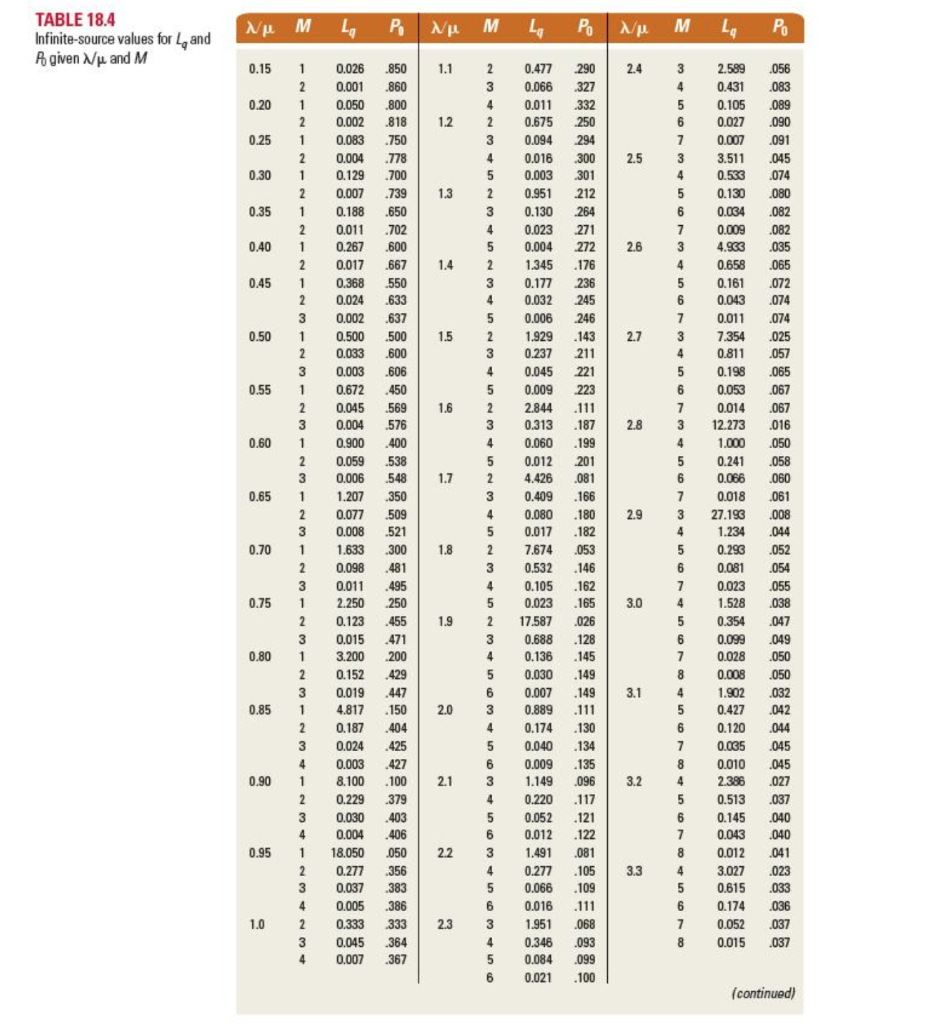 18 40 18 4 10. Таблица п18. Таблица 18х18. Zko18 таблица. C+7) (4,6) (9,8) (4,5) (42) (12) (M-) (6:0) (111) (6,19) (3,9) (45) (8-44)(2-1) (01:0) (1-10).