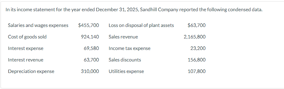 Solved In its income statement for the year ended December | Chegg.com