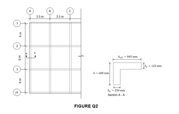 Solved FIGURE Q2 Shows A Reinforced Concrete First Floor | Chegg.com