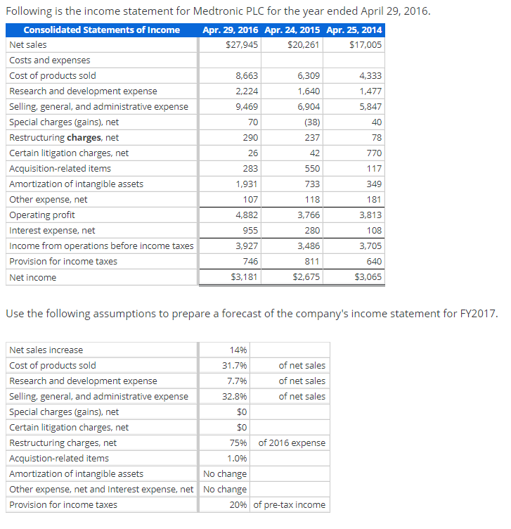 Solved 5,847 70 78 Following is the income statement for | Chegg.com