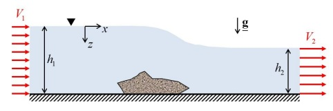 Solved Part 1: A river of depth 1 h and flow velocity V1 | Chegg.com