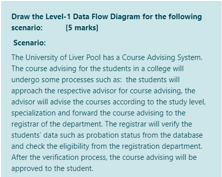 Solved Draw The Level-1 Data Flow Diagram For The Following | Chegg.com