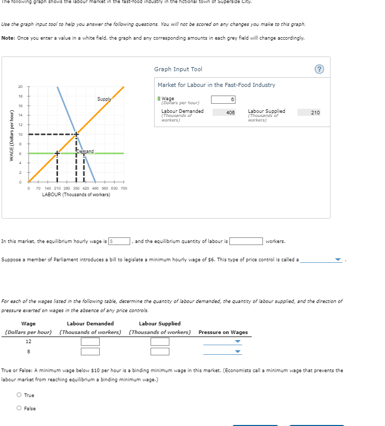 Solved The following graph shows the labour market in the | Chegg.com