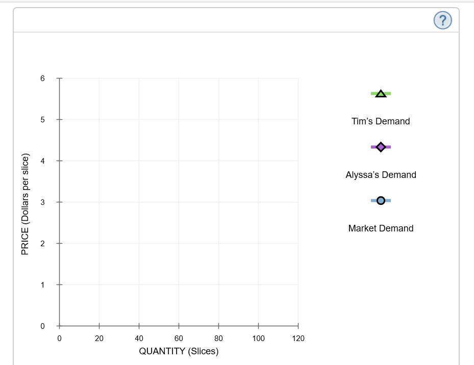 solved-on-the-following-graph-plot-tim-s-demand-for-pizza-chegg