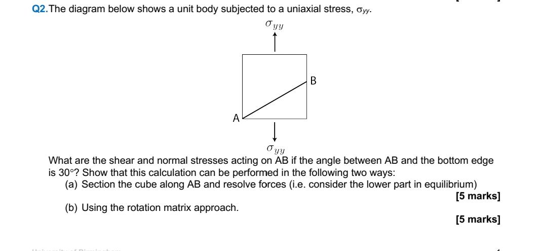 Solved Q2. The diagram below shows a unit body subjected to | Chegg.com