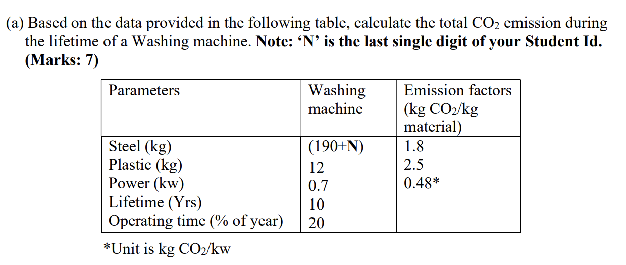 Solved (a) Based on the data provided in the following